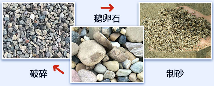 鵝卵石破碎、制砂圖