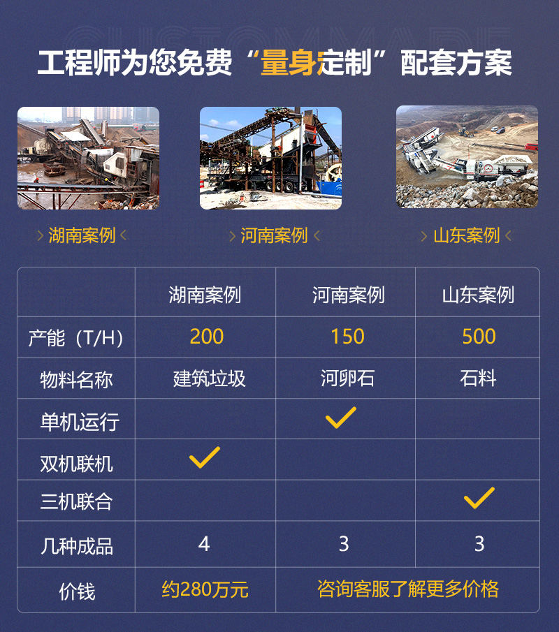 客戶案例遍及160多萬個(gè)國家和地區(qū)，可就近參觀